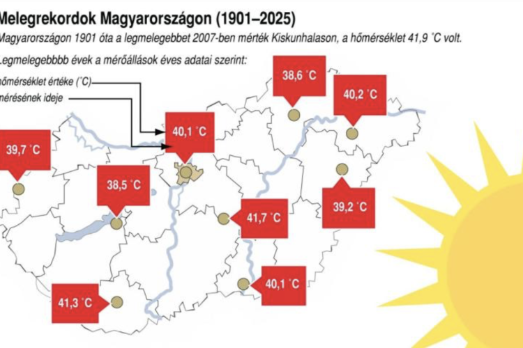 Hőség - Magyar Péter: kormányrendeletet fogadtunk el a védelmi tevékenység összehangolására